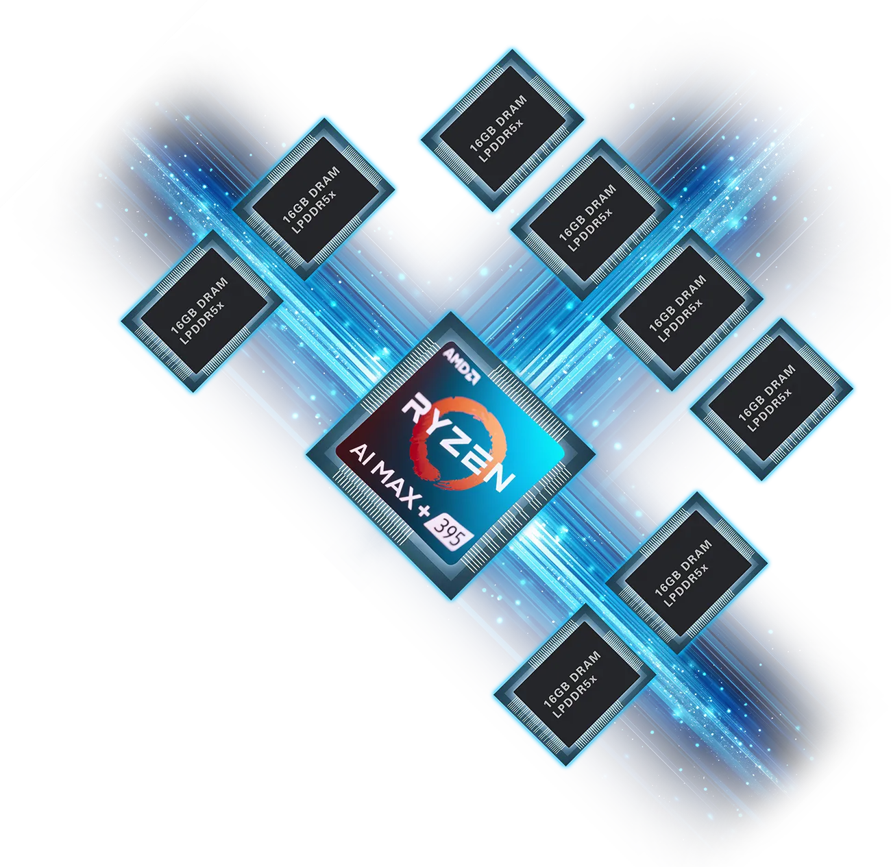 AMD Ryzen AI Max+ 395プロセッサと最大128GB統合メモリアーキテクチャ