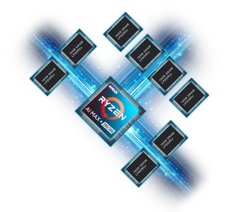 LPDDR5x 8000クアッドチャネルメモリの構成イメージ